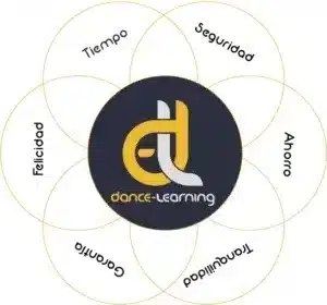 Dance-Learning (Dancesport Basic Syllabus)