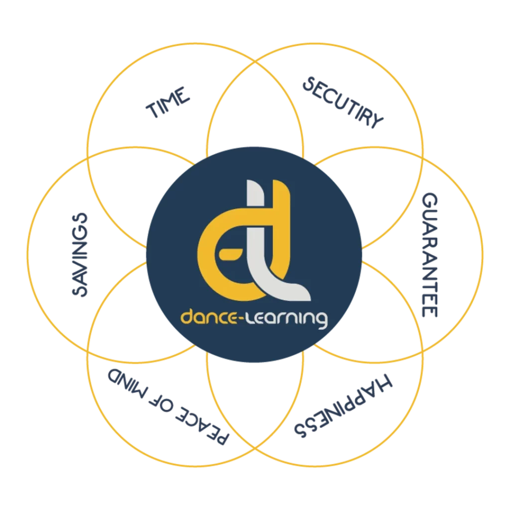 Flor de beneficios DancE Learning